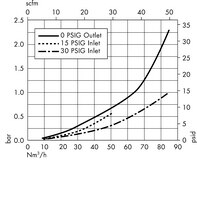 Opticap<sup>®</sup> XL 5 Capsule with Hydrophobic Durapore<sup>®</sup> 0.22 µm Membrane, HH Fitting*